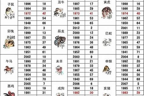 1998年生肖|1998 年出生属什么生肖